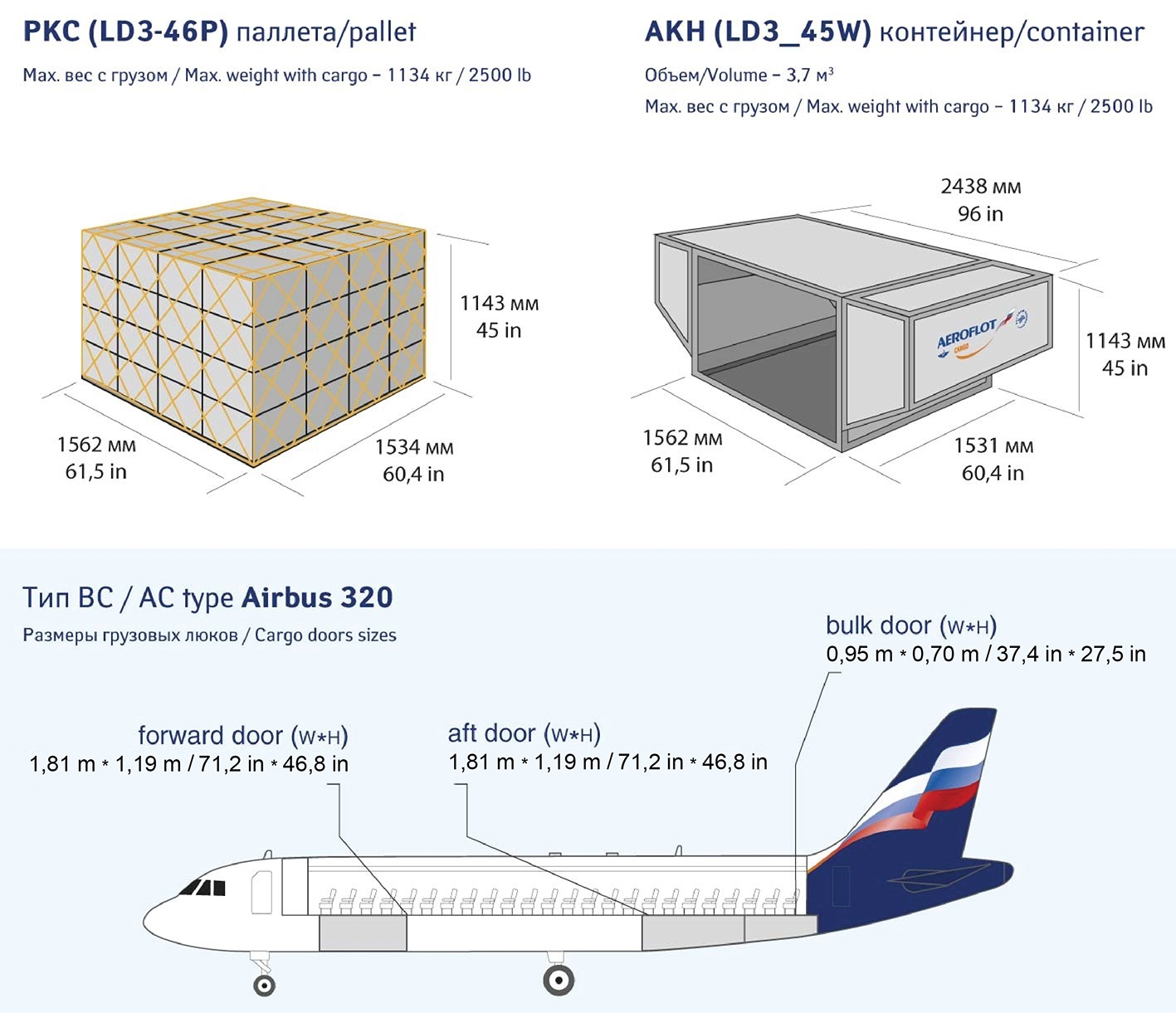 Сколько вес самолет. Грузовой отсек Airbus a320. Airbus 320 высота багажного отсека. Аэробус а 320 отсеки груз. Airbus a320 габариты грузового отсека.