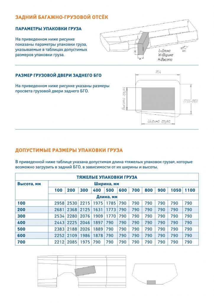 Справочник БГО ВС