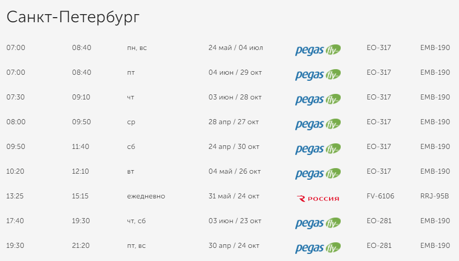 Табло аэропорта стригино вылет сегодня. Расписание самолетов Стригино. Стригино расписание рейсов.